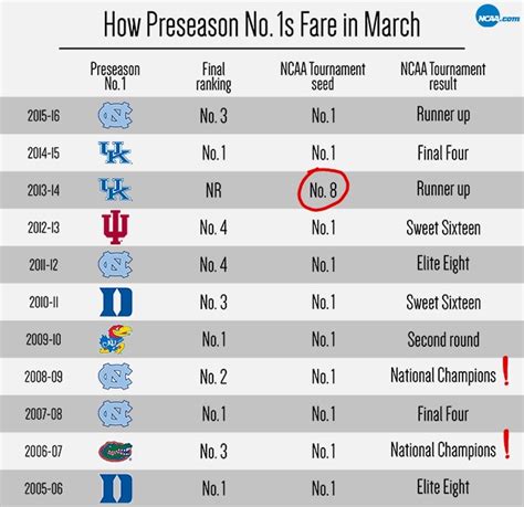 college football ap polls|associated press football poll today.